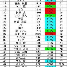 2月マンスリーコンペ