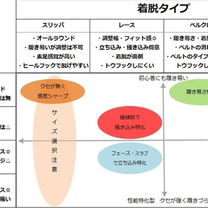 クライミングシューズの選び方その２　（サイズ＆タイプ）