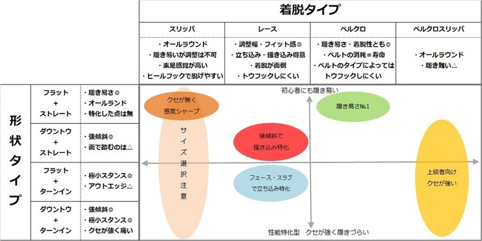 クライミングシューズ　選び方