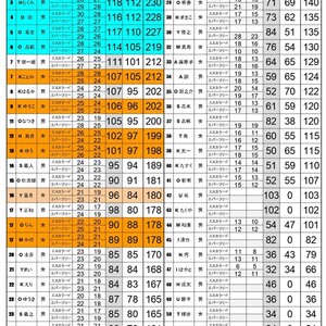 Hybrid　Movementイベント　結果発表！