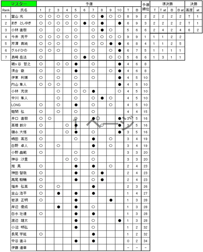 コンペ　リザルト　マスター