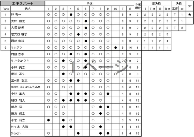 コンペ　リザルト　エキスパート