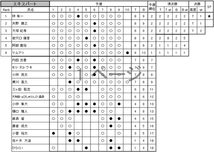 コンペ　リザルト　エキスパート